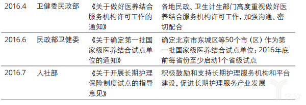 億歐智庫(kù):德勤健康養(yǎng)老一公里報(bào)告 億歐智庫(kù):德勤健康養(yǎng)老一公里報(bào)告